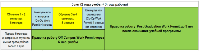 Study&Work_2+3