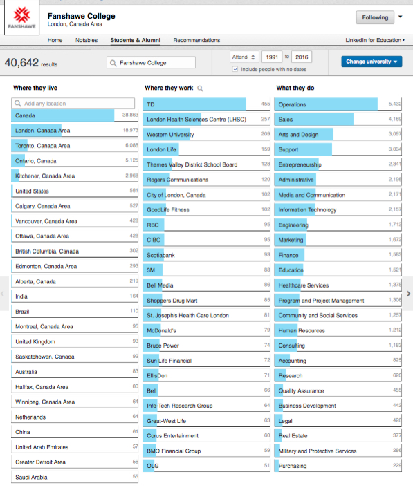 Fanshawe_Alumni_25years