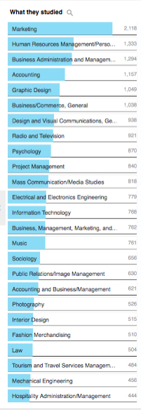 LinkedIn_Fanshawe_Programs
