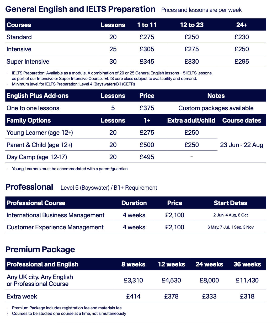 Борнмут обучение 2025