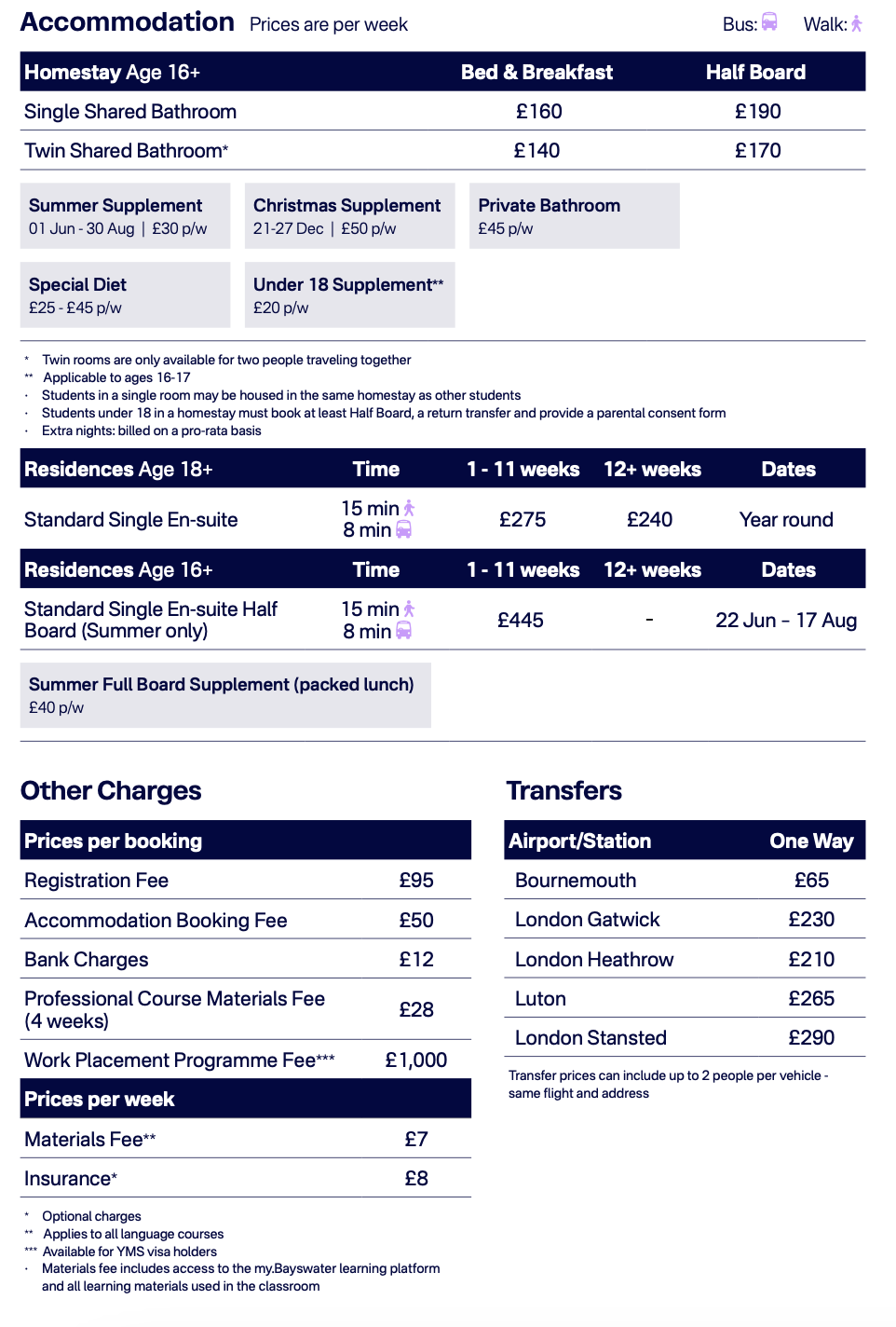 Борнмут проживание 2025