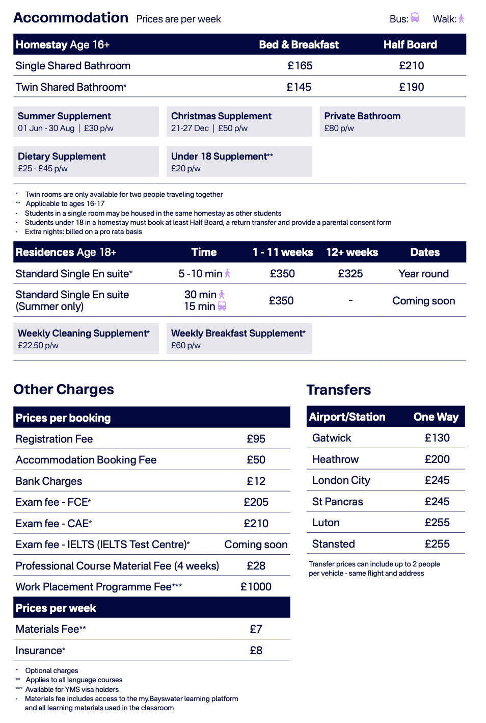 Брайтон проживание 2025