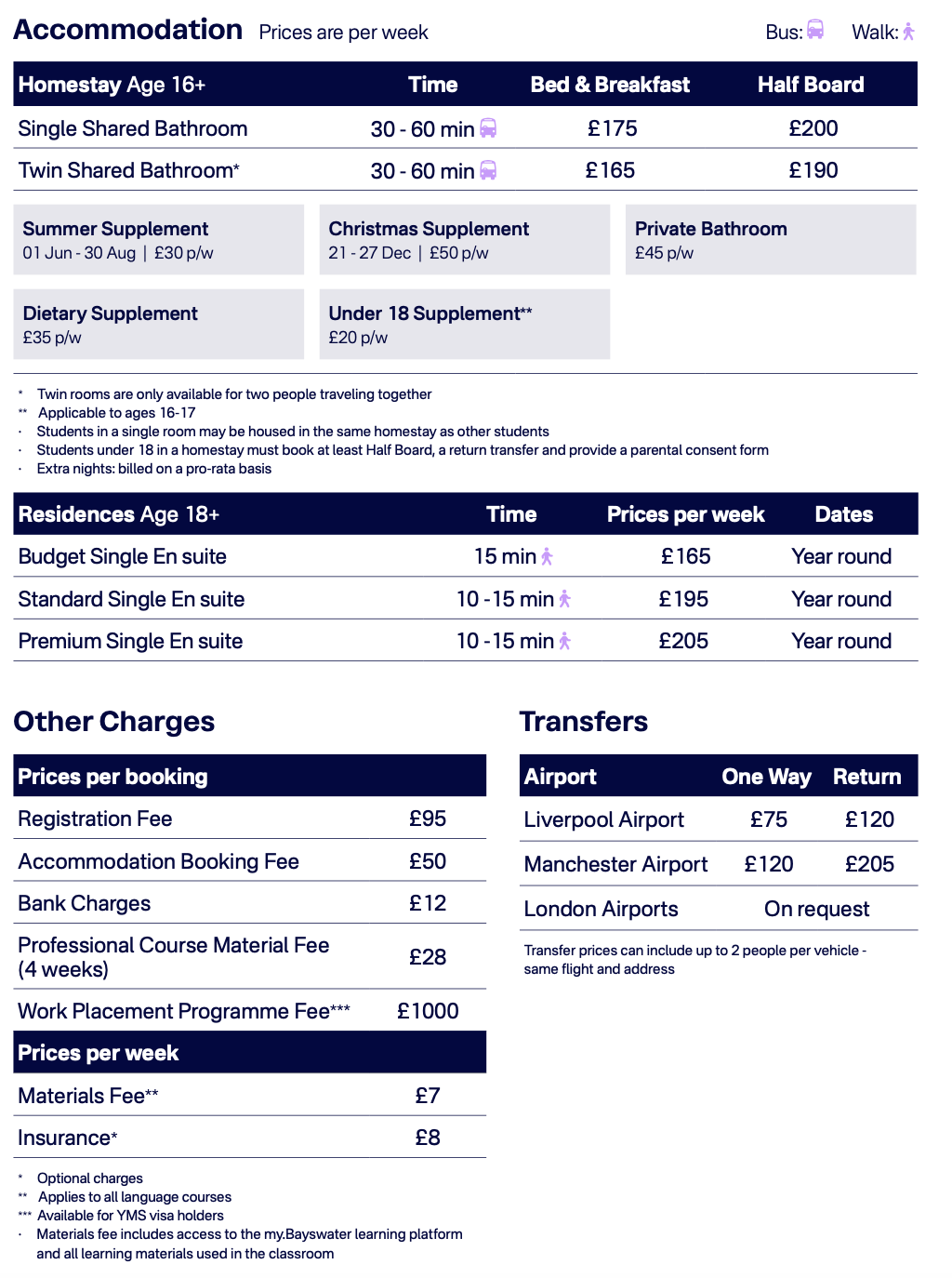 Ливерпуль проживание 2025