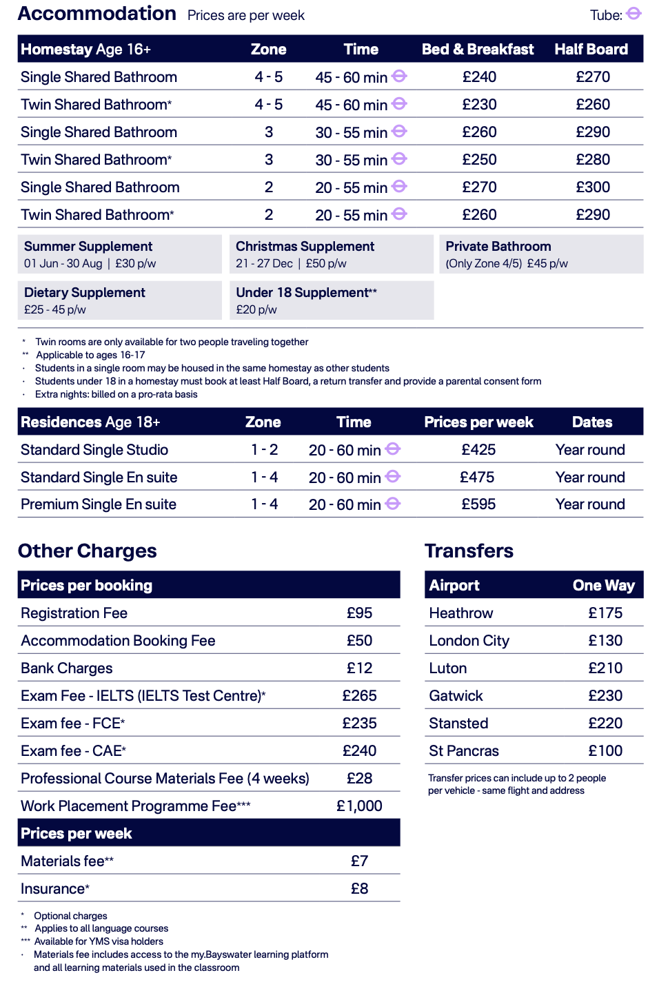 Лондон проживание 2025